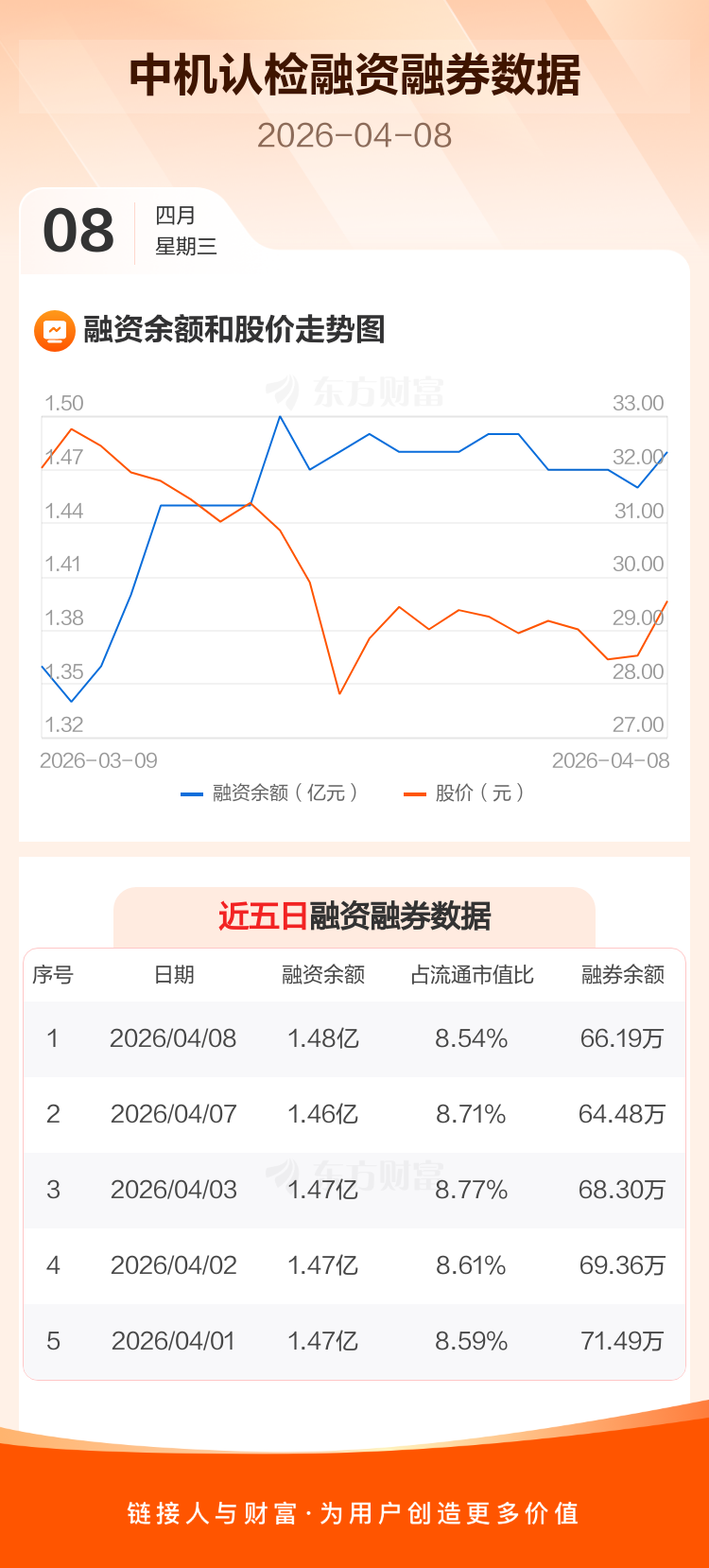中机认检（301508）2026年一季报简析：营收净利润同比双双增长，公司应收账款体量较大