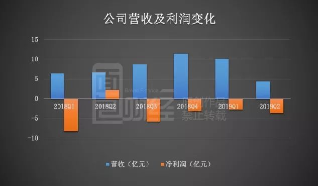 喜悦智行（301198）2026年一季报简析：营收上升亏损收窄，盈利能力上升