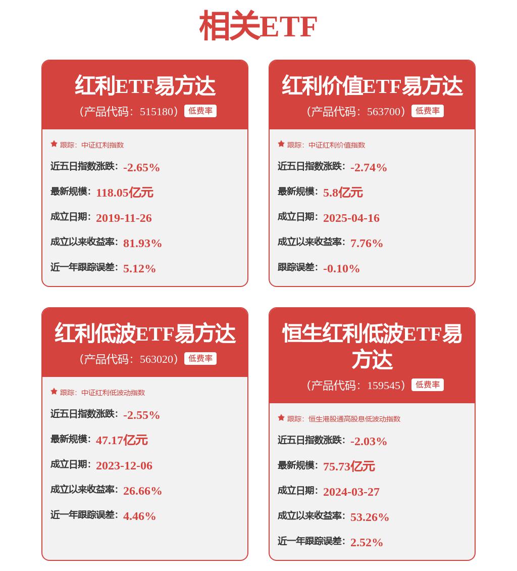 ETF龙虎榜 | 成交放天量 历史新高