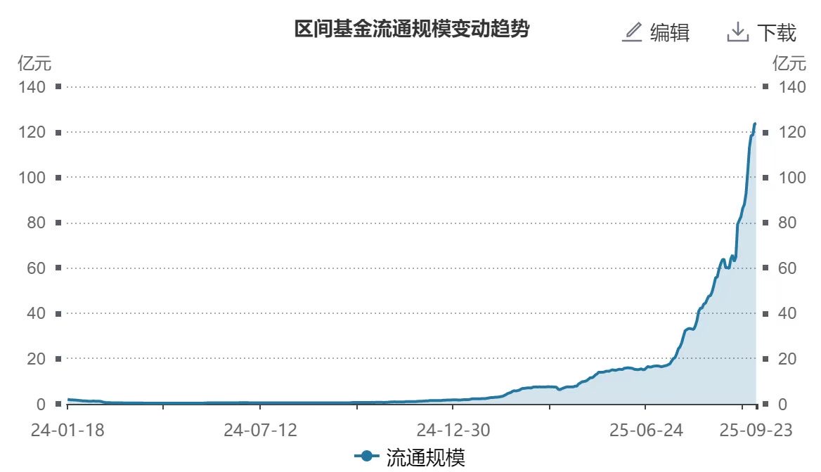 机器人概念股高开低走，机器人ETF易方达（159530）全天净申购达1000万份
