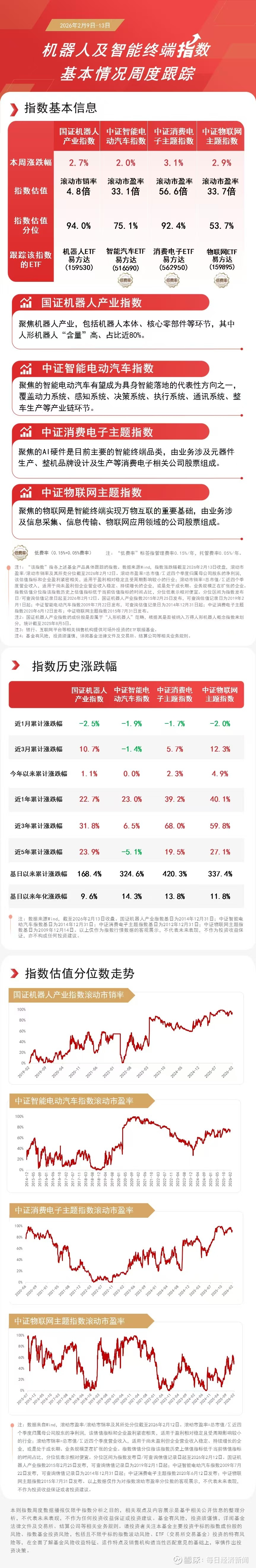 机器人概念股高开低走，机器人ETF易方达（159530）全天净申购达1000万份