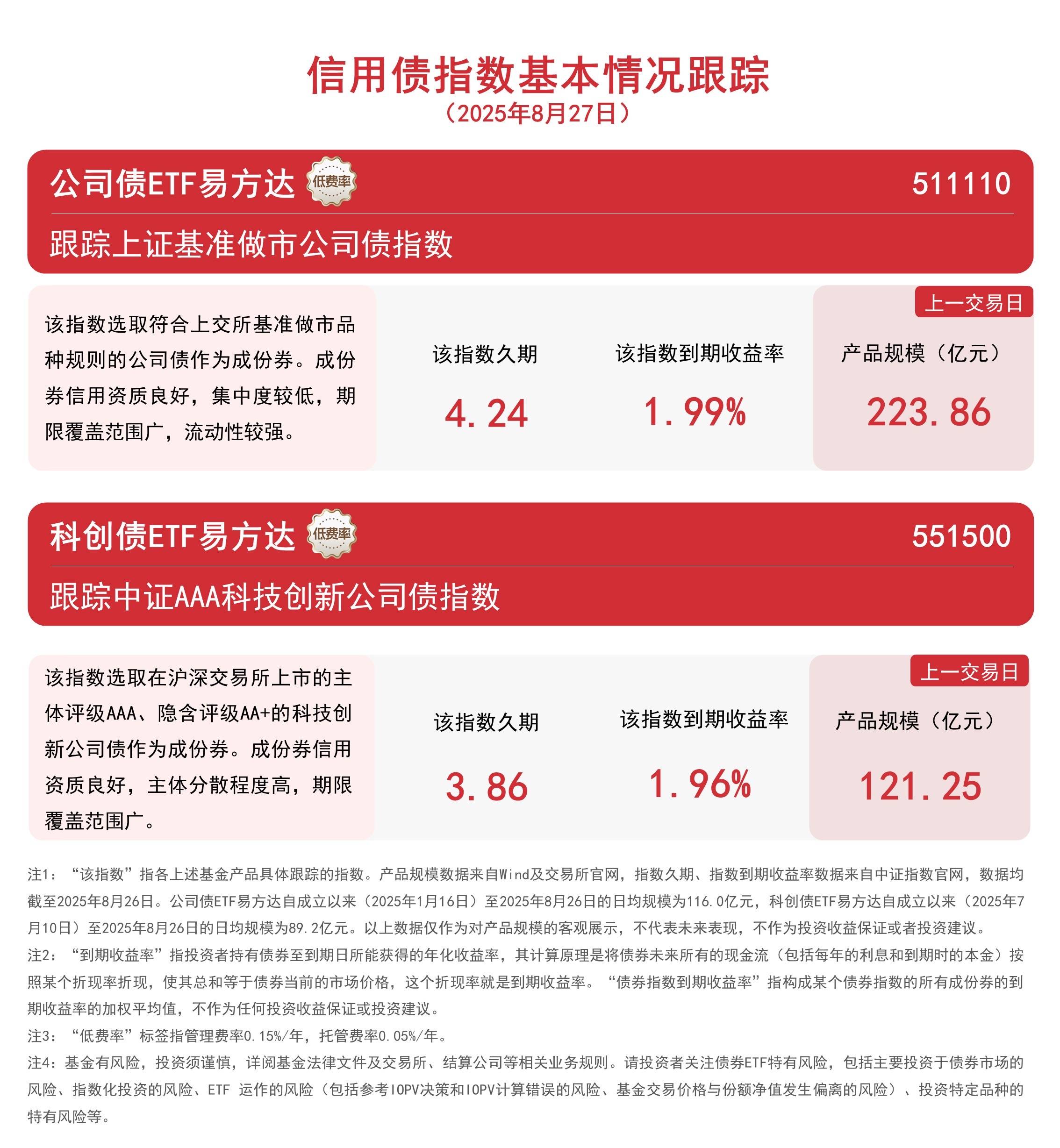 机器人概念股高开低走，机器人ETF易方达（159530）全天净申购达1000万份