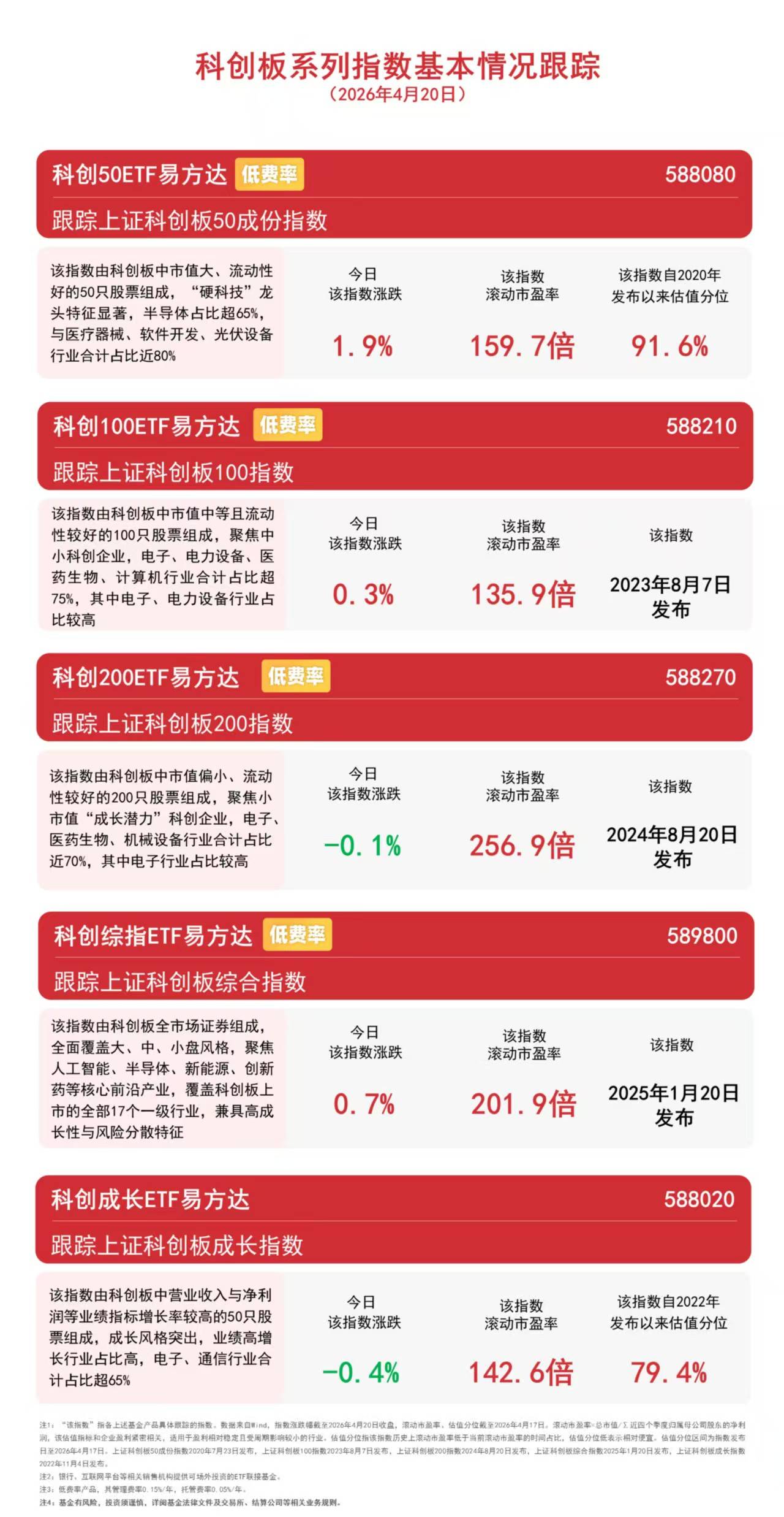 商业航天板块涨幅居前，关注卫星ETF易方达（563530）、通用航空ETF易方达（159255）配置价值