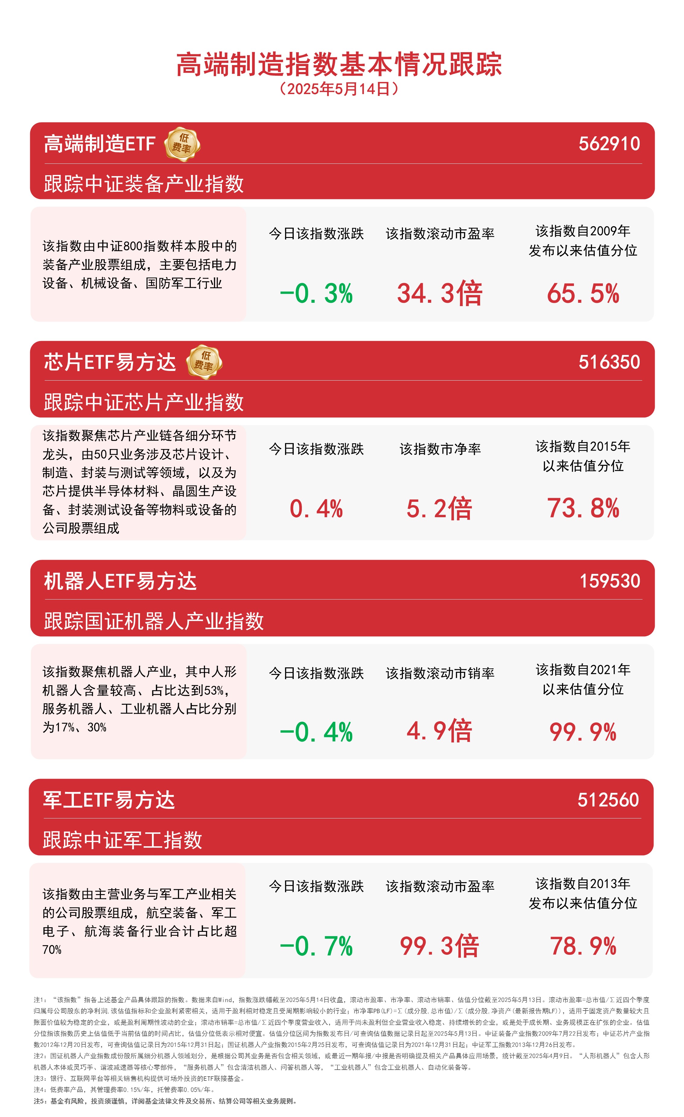 商业航天板块涨幅居前，关注卫星ETF易方达（563530）、通用航空ETF易方达（159255）配置价值
