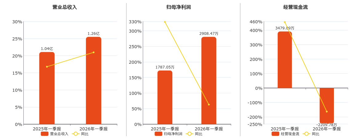 微电生理新提交“未公开”商标注册申请