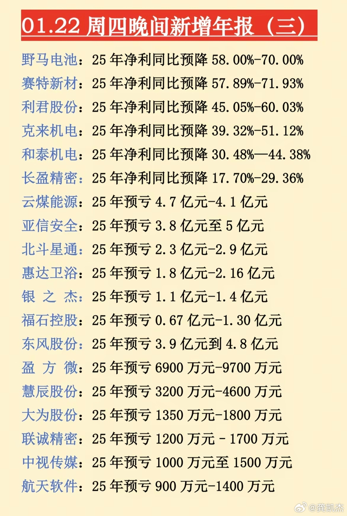 欢瑞世纪（000892）2026年一季报简析：净利润同比下降880.7%，公司应收账款体量较大