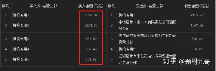 中嘉博创（000889）2026年一季报简析：亏损收窄