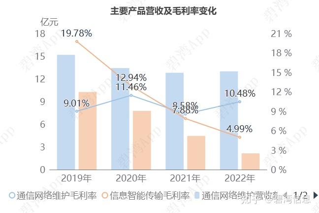 中嘉博创（000889）2026年一季报简析：亏损收窄