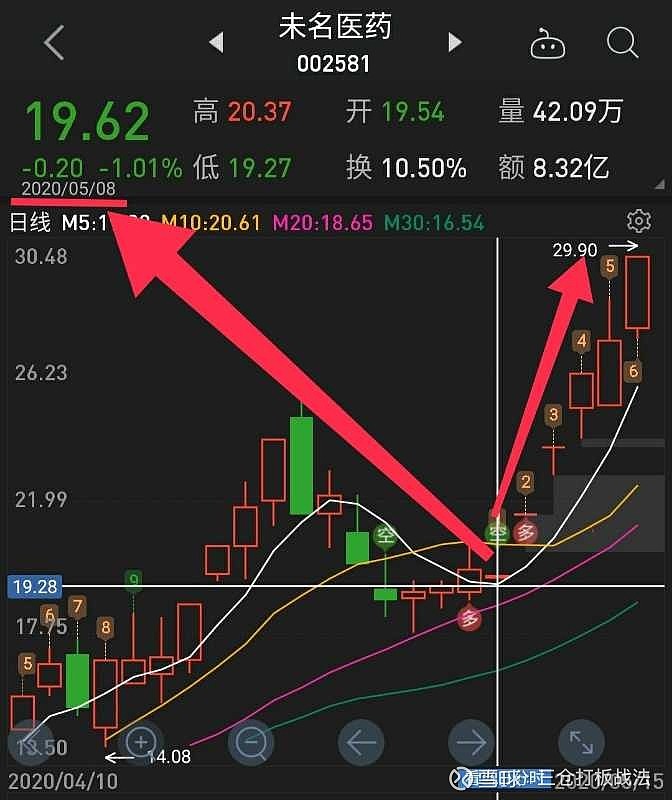 *ST中迪（000609）2026年一季报简析：增收不增利，短期债务压力上升