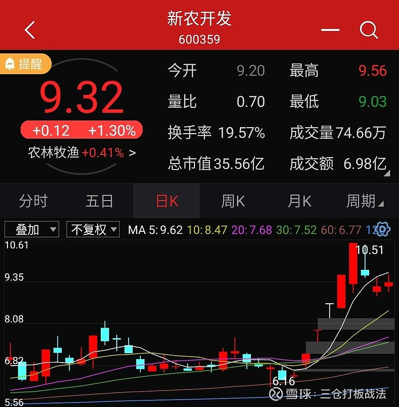 *ST中迪（000609）2026年一季报简析：增收不增利，短期债务压力上升