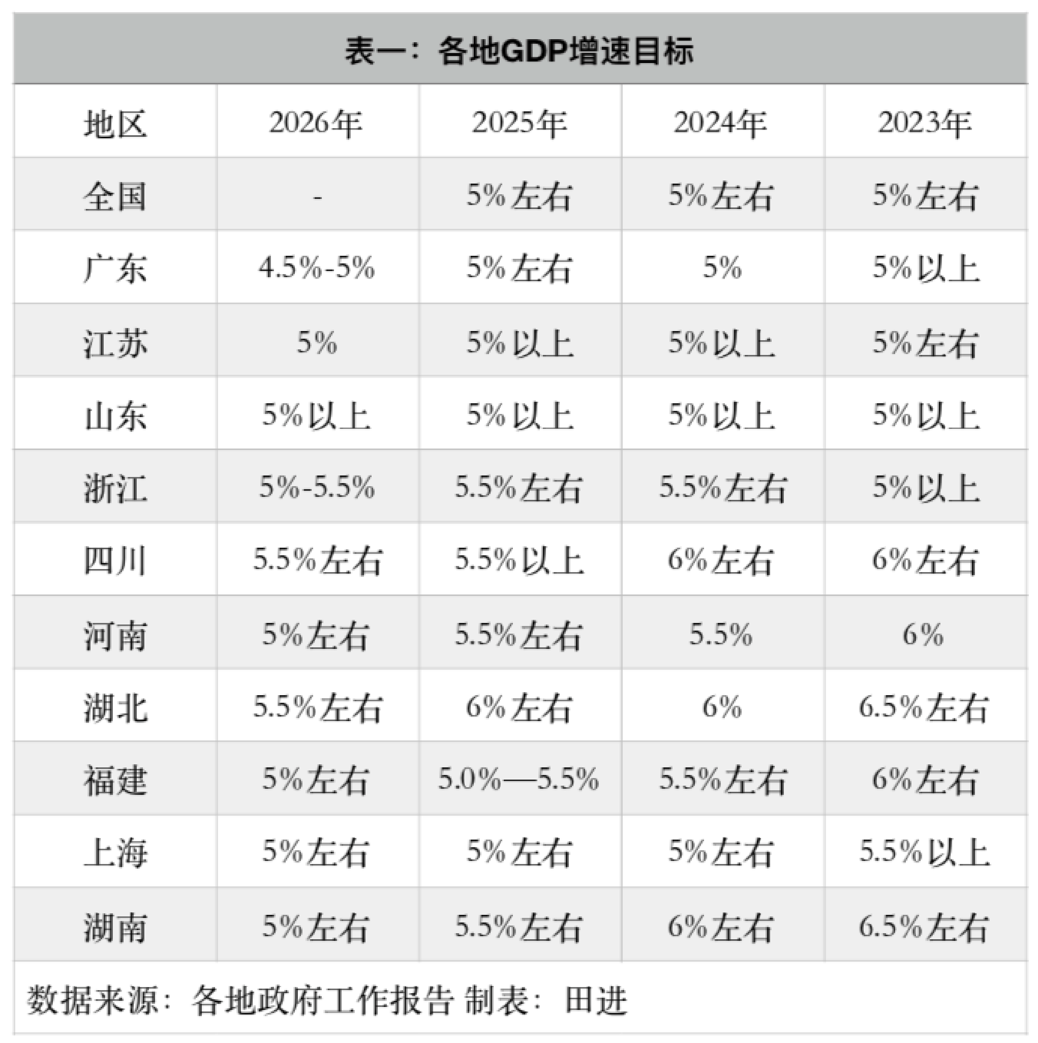 GDP同比增长5.0% 内需贡献率超八成 中国经济首季“成绩单”向新向好