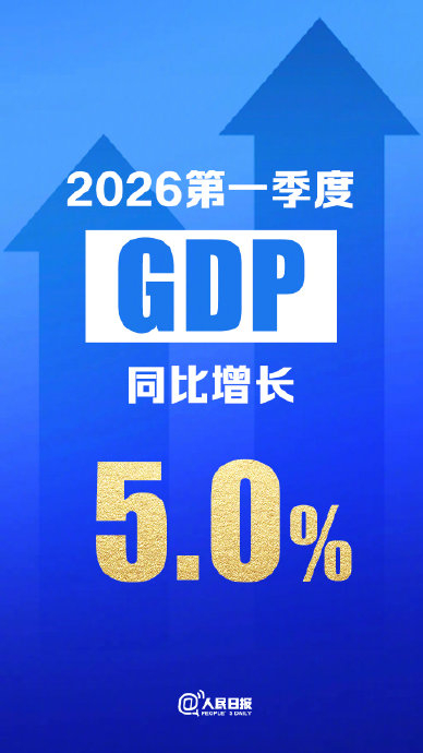 GDP同比增长5.0% 内需贡献率超八成 中国经济首季“成绩单”向新向好