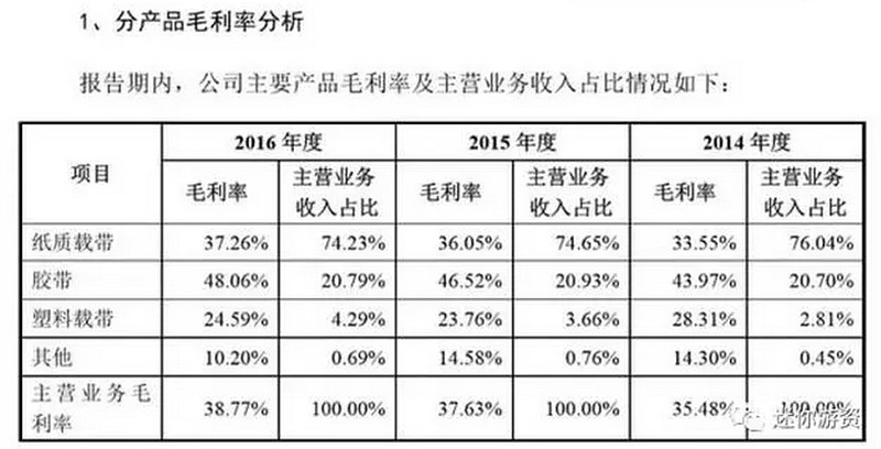 洁美科技获得发明专利授权：“一种粘合性树脂组合物、表面保护膜及其应用”