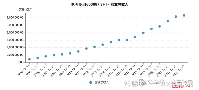 伊利股份获得外观设计专利授权：“包装盒”