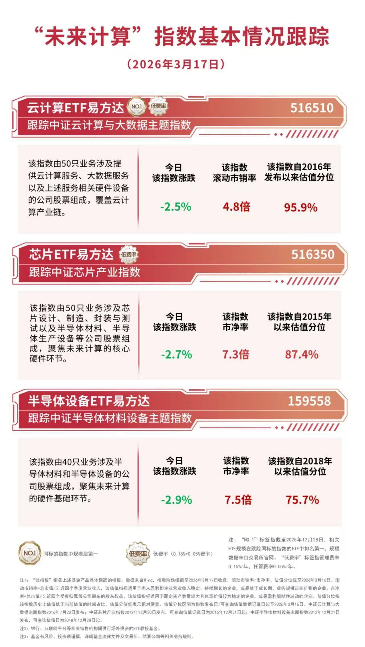 市场延续调整，中证1000ETF易方达（159633）全天净申购达3000万份
