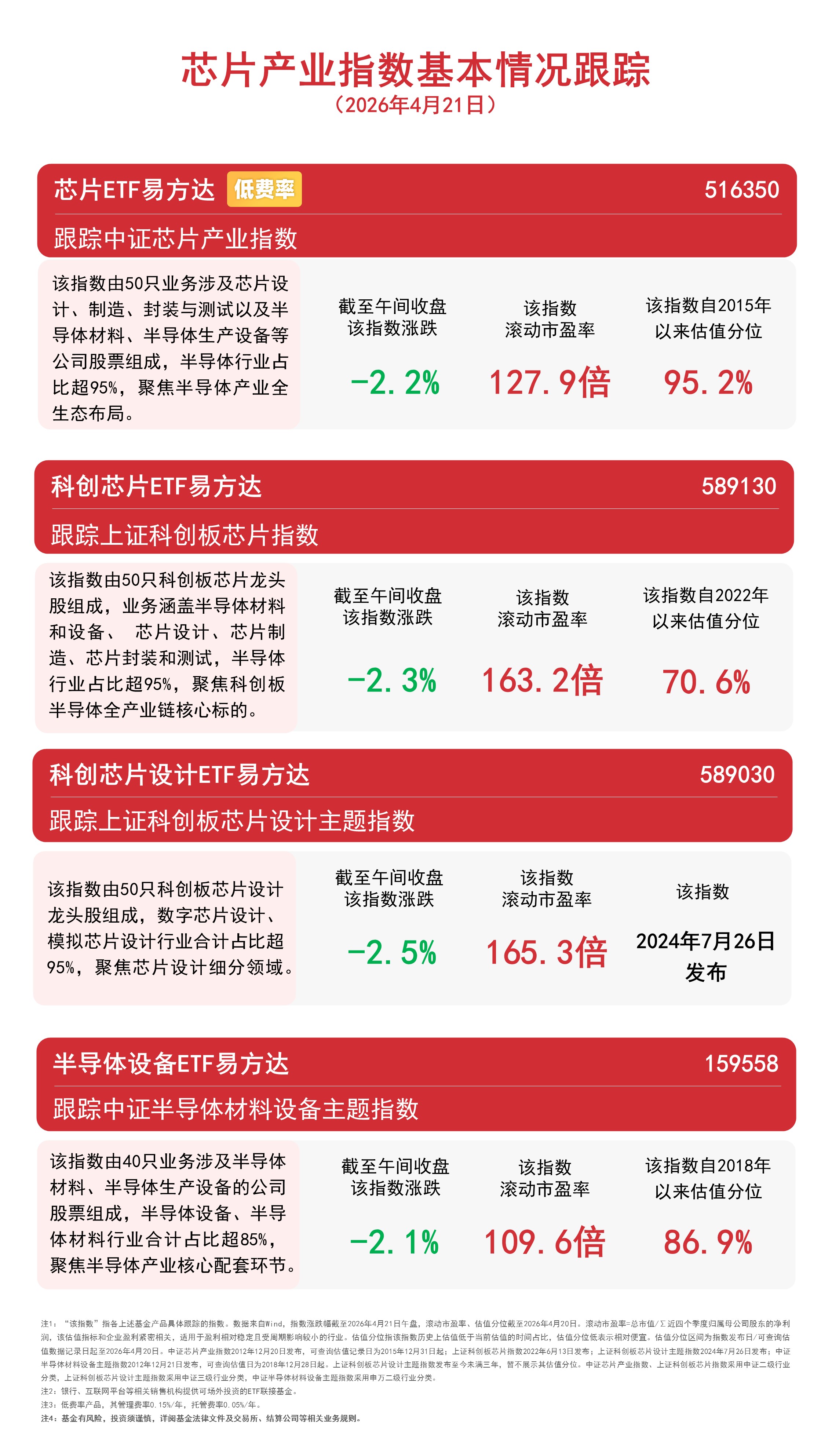 市场延续调整，中证1000ETF易方达（159633）全天净申购达3000万份
