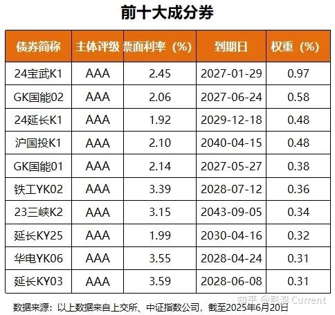 中证协：一季度券商主承销科创债逾1900亿元