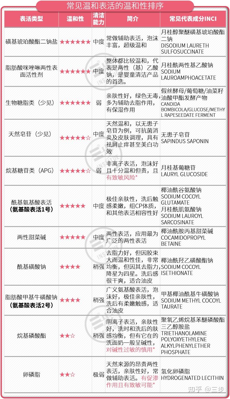 东华科技获得发明专利授权:“一种多相催化剂及草酸烷基酯脱羰基制碳酸烷基酯中应用”
