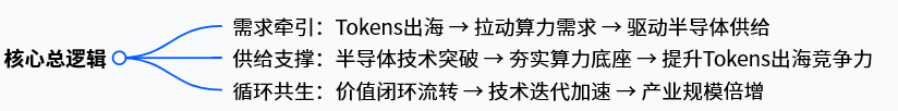 Token出海,讲不了中国制造的老故事