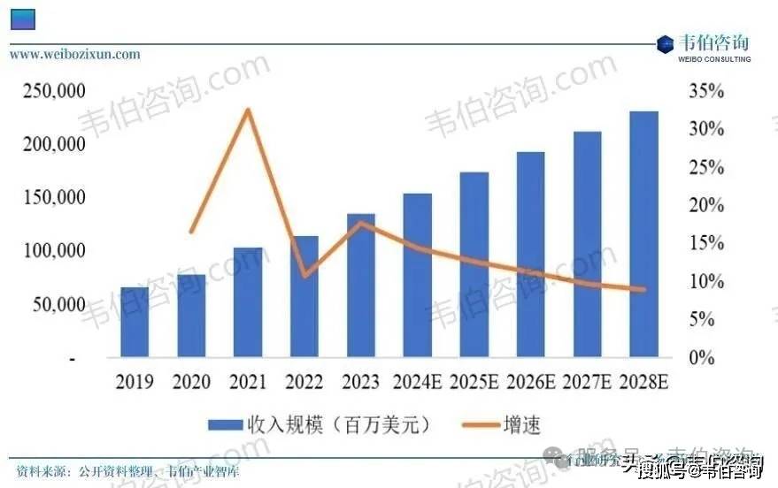 智能家电前景广阔