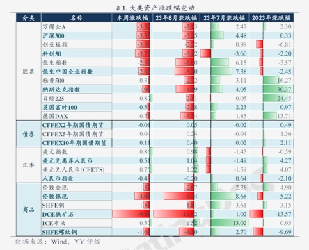 债市收盘| 市场小幅回暖,央行4月通过公开市场国债买卖净投放400亿