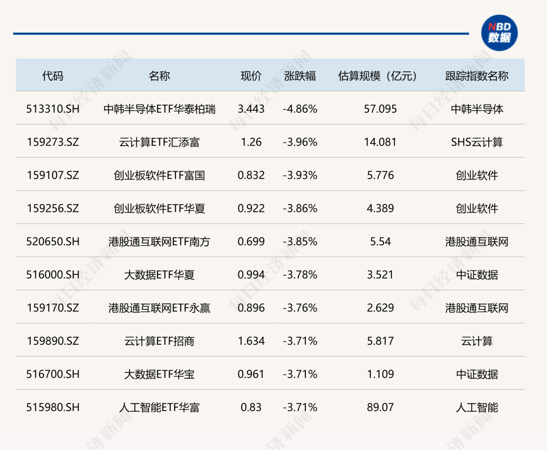 泰国半导体产业链定位:中下游为主,迈向高附加值上游