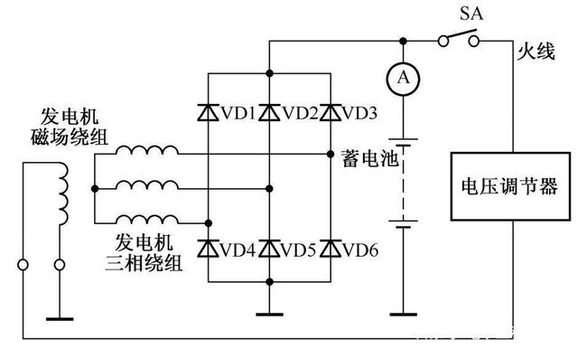 福田汽车获得实用新型专利授权：“一种发电机及车辆”