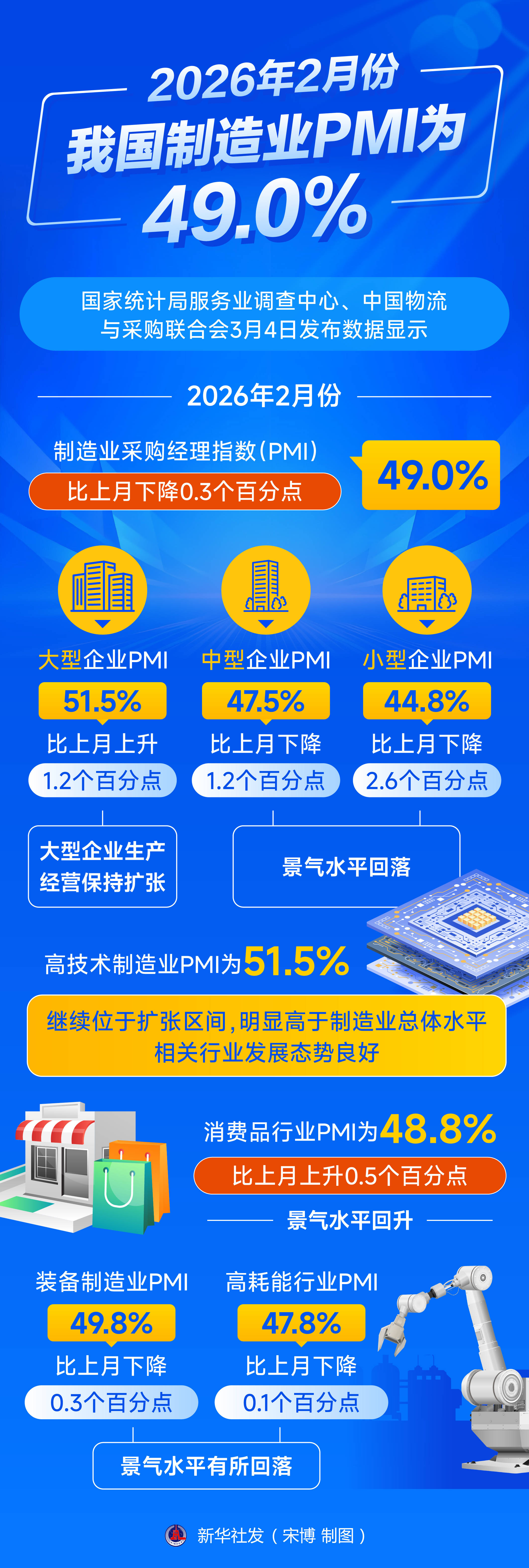 斯制造业和服务业采购经理指数在三月份有所增长