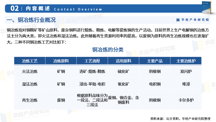 力拓高管:看好智利投资前景,在铜领域有远大增长抱负