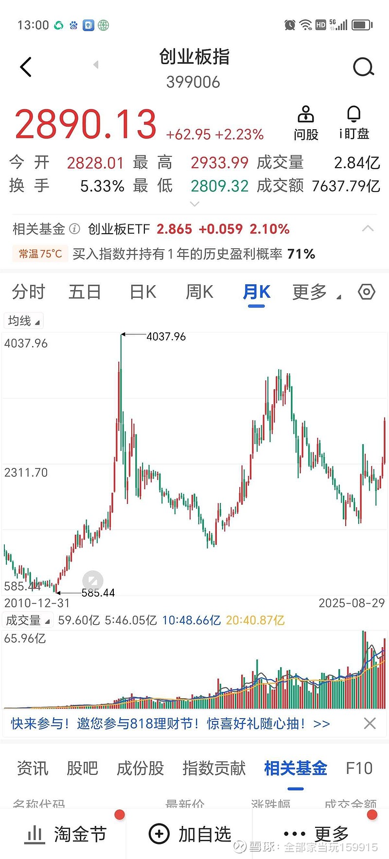 创业板指跌超3%,资金逆势加码,创业板ETF易方达(159915)净申购超3亿份