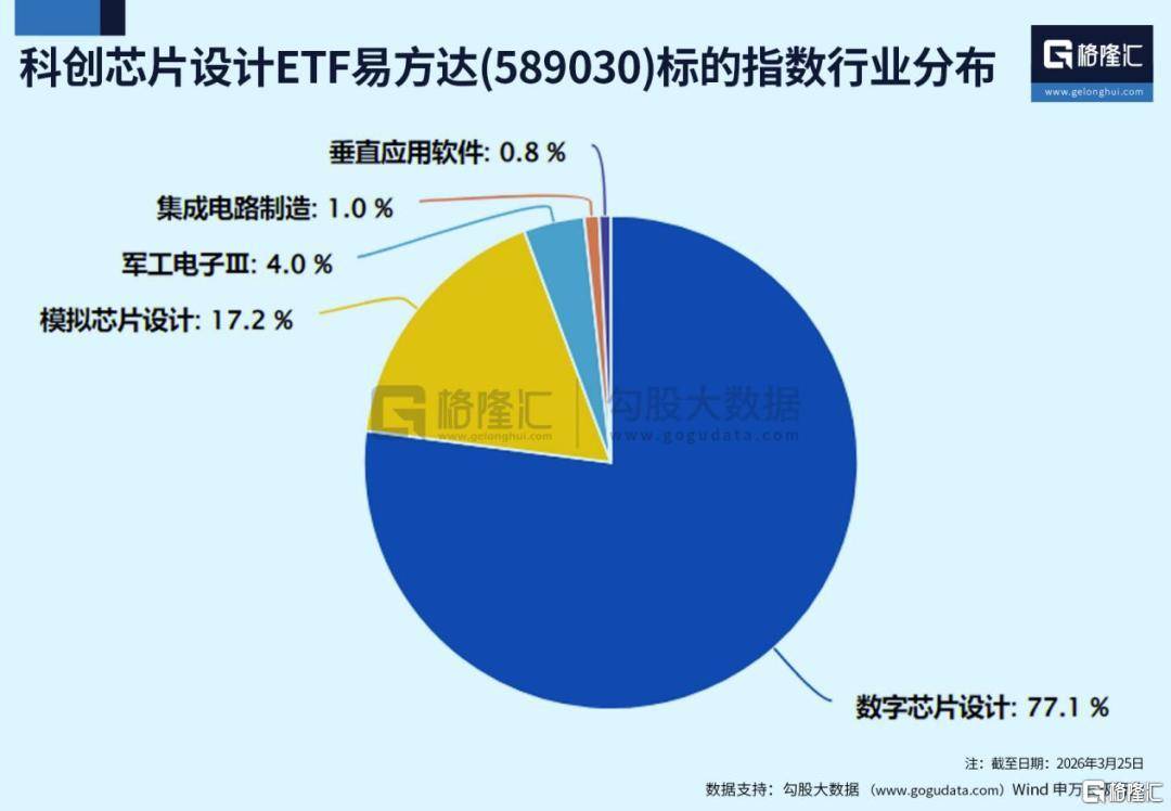国产算力链中长期修复机遇受关注，半导体设备ETF易方达（159558）配置逻辑持续强化