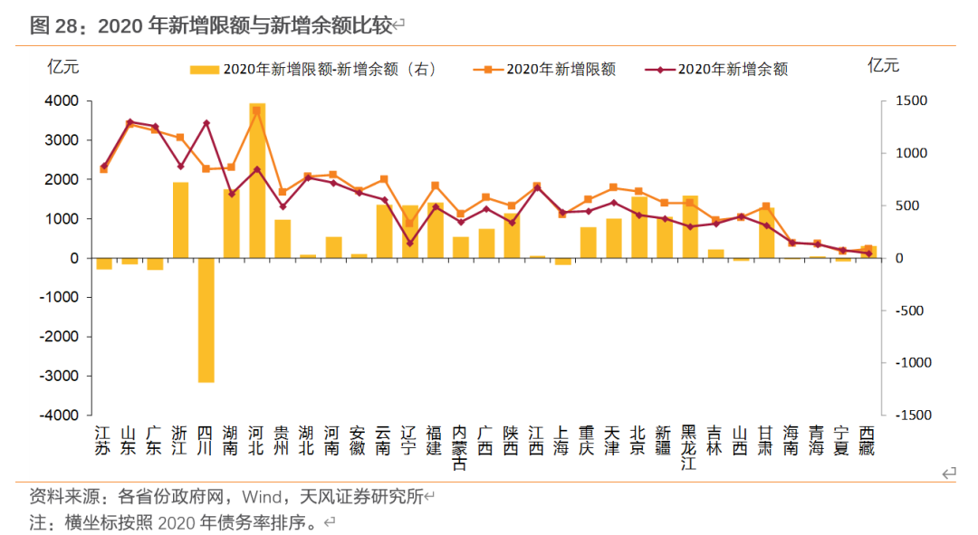 全球流动性收紧重新引发非洲再融资压力