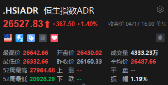 汇丰控股拟发行15亿美元永久后偿或有可转换证券