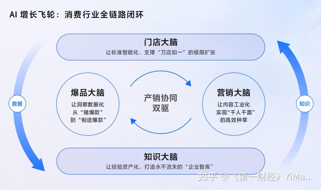 打通“聊天”到“下单”链路 电商平台加速布局AI消费新场景