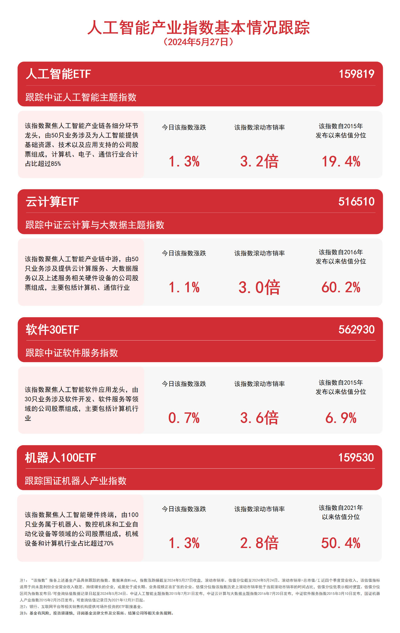 人形机器人概念午后持续活跃,机器人ETF易方达(159530)成交放量