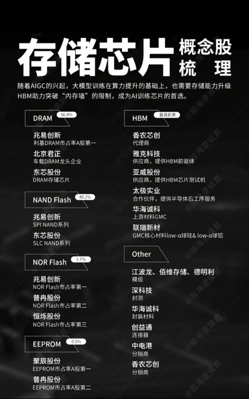 存储芯片现涨价潮,AI需求成关键变量