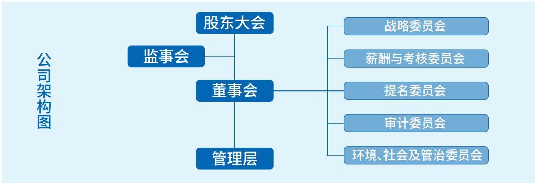 《财富》中国ESG影响力榜:海尔智家连续5年居行业榜首