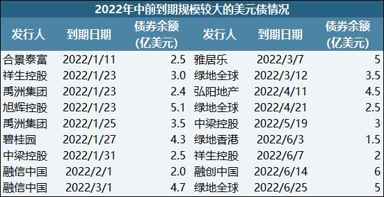 4月地产债净融资缺口收窄至22.3亿元,国企民企利差分化加剧