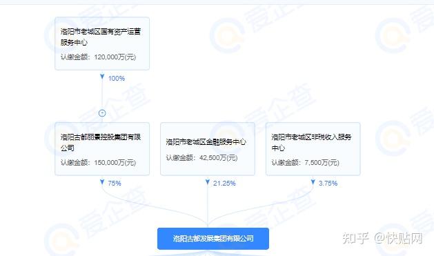 这家AAA级城投平台子公司29亿债务逾期,归母净利连续三年亏损,下周15亿中票到期