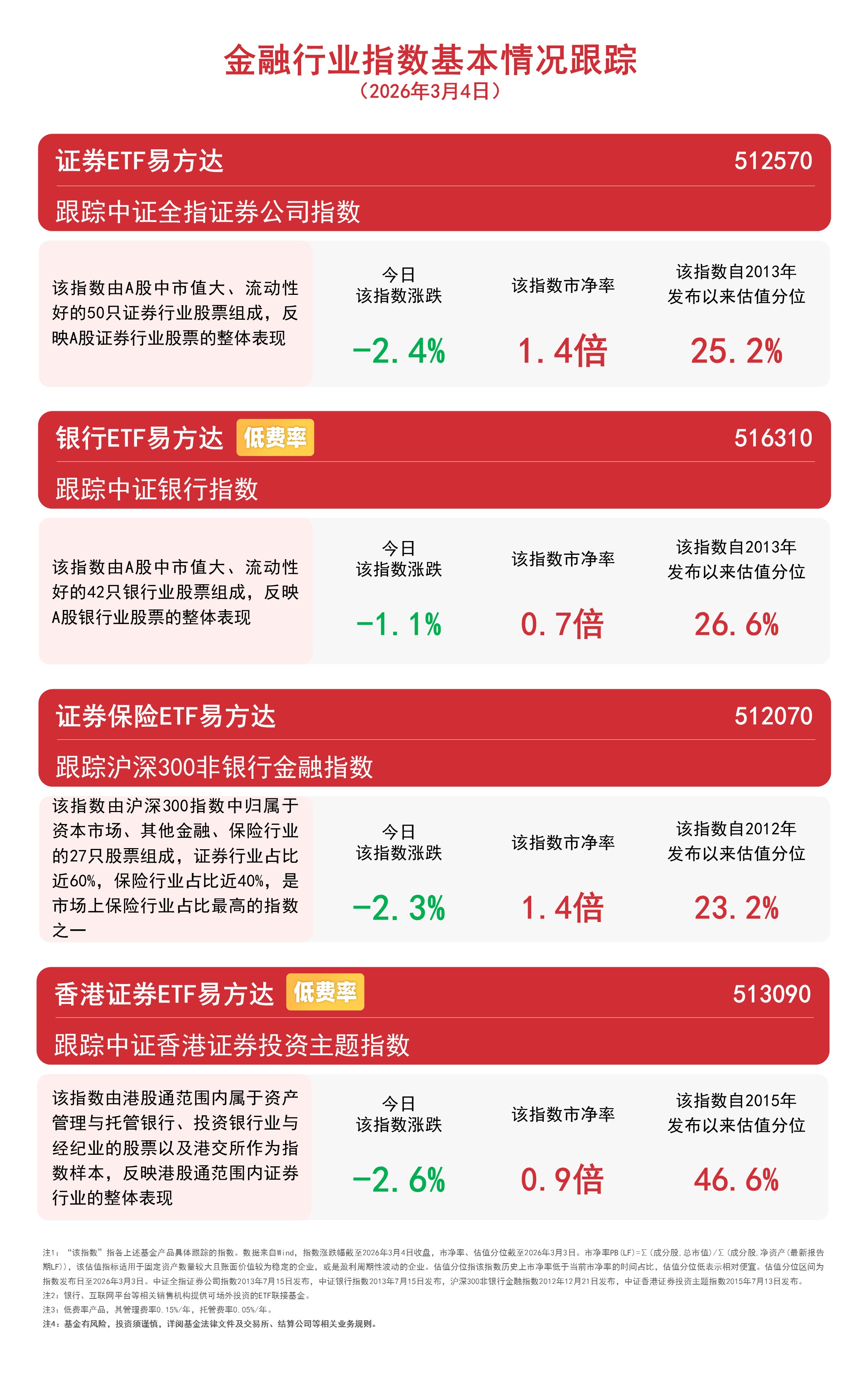“红利+”震荡整理，自由现金流ETF易方达（159222）全天净申购超3000万份