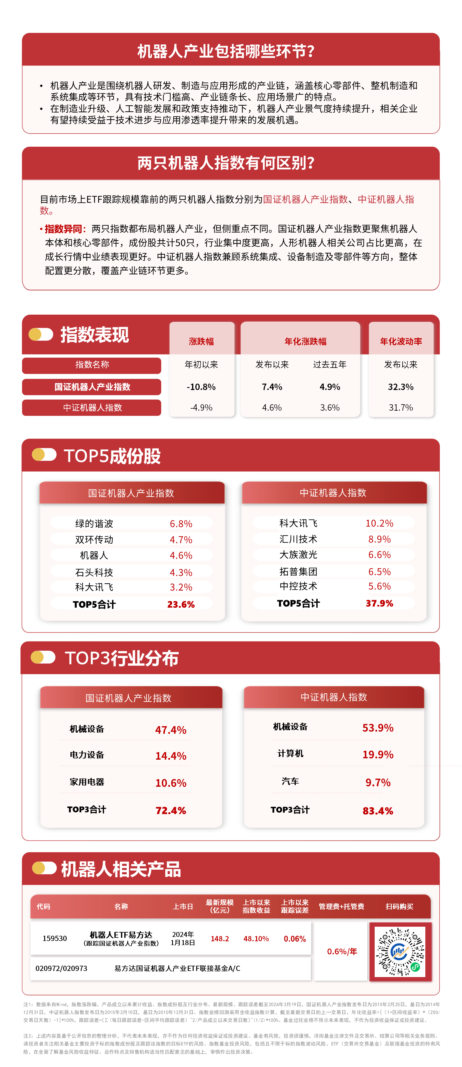 “红利+”震荡整理，自由现金流ETF易方达（159222）全天净申购超3000万份