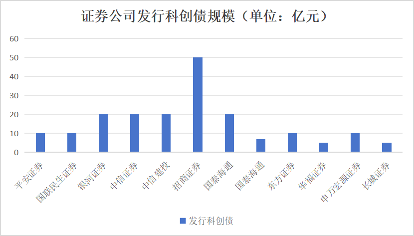 科创债贴息政策进一步激发科创动能