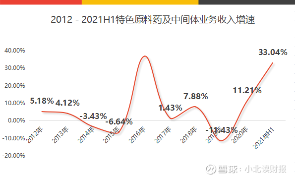 博腾股份(300363.SZ):收到Novartis发出的单方解除一揽子协议的书面通知