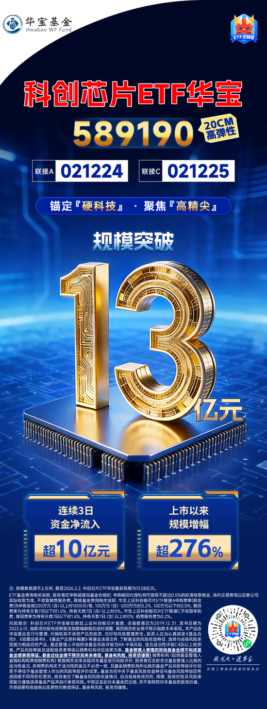 半导体、光伏板块回调,科创50ETF易方达(588080)近5个交易日合计净流入约10亿元