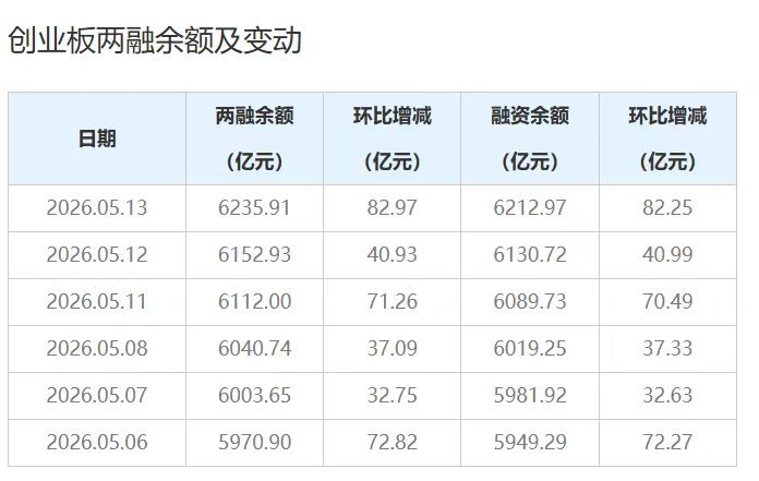 创业板指数低开高走涨0.7%,创业板ETF易方达(159915)昨日净流入超4亿元