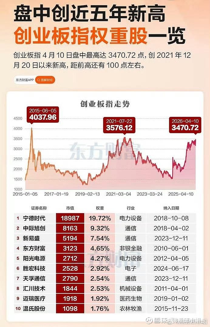 创业板指数低开高走涨0.7%,创业板ETF易方达(159915)昨日净流入超4亿元