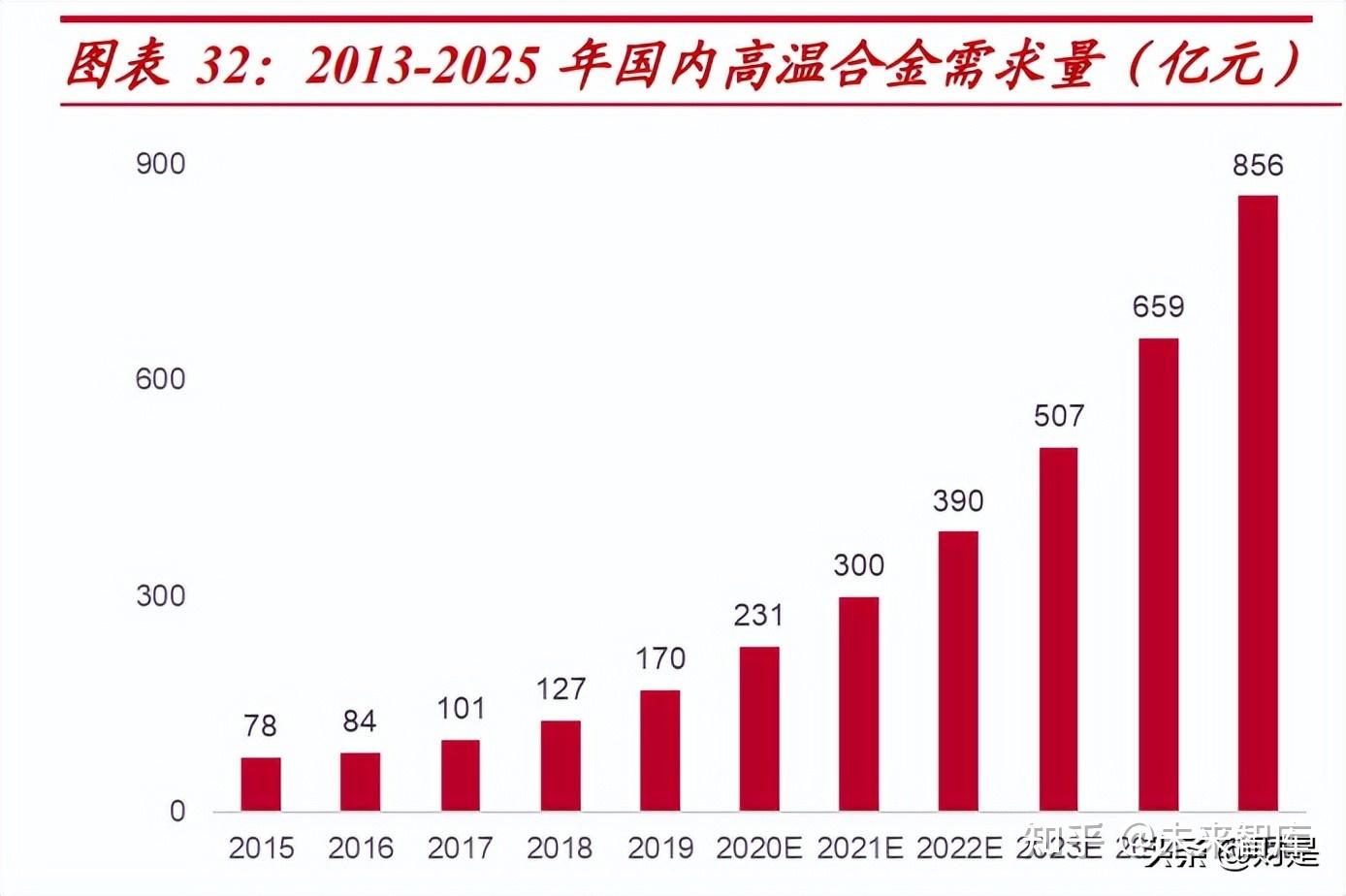 西部超导获得发明专利授权：“一种钛合金VAR一次熔炼电流下限的确定方法”