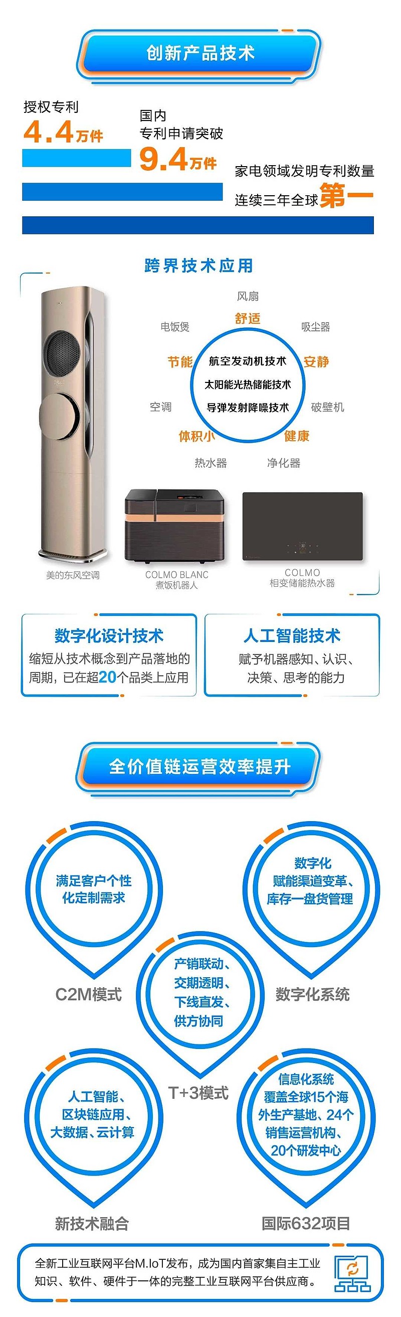 美的集团获得发明专利授权:“空调及其控制方法和控制装置”