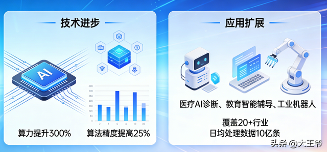 理解人工智能,必须从理解词元开始