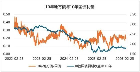 5月19日全国共发行5只地方政府债,共计419.3845亿元